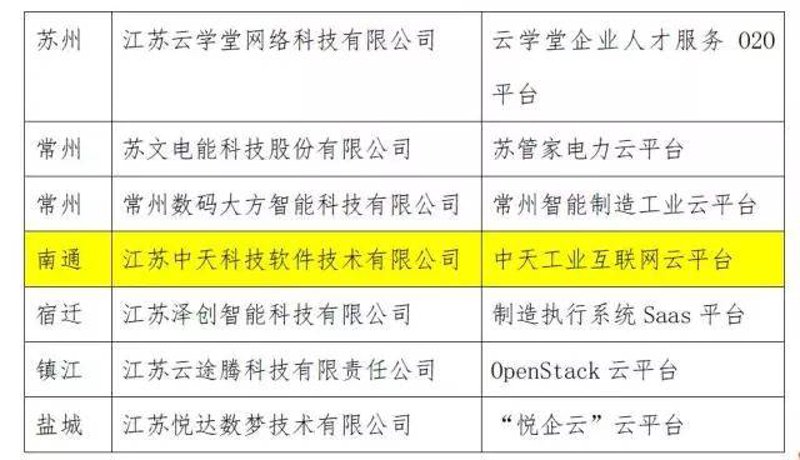 软件定制开发：企业数字化转型的新引擎